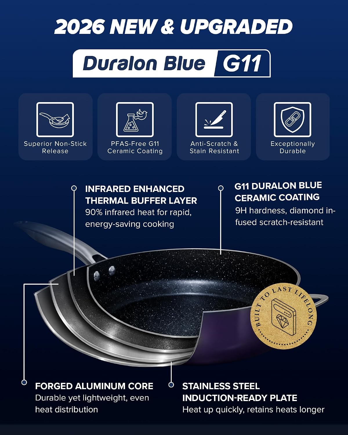 Nuwave Essential Series 5PC Ceramic Cookware Set PFAS-Free, G11 Duralon Blue Coating, Pots and Pans Set Non Stick, Diamond Scratch-Resistant,Stay-Cool Handle, Metal Lid,Induction Ready,Dishwasher Safe