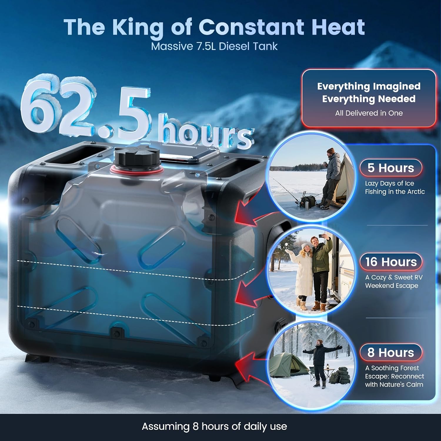 8KW Diesel Heater, All in One 7.5L Toolbox MAX Diesel Air Heater 110/12/24V Parking Heater with App Control, Wireless Temperature Sensing and Altitude Mode for RV Garage Camper 2025 Upgraded