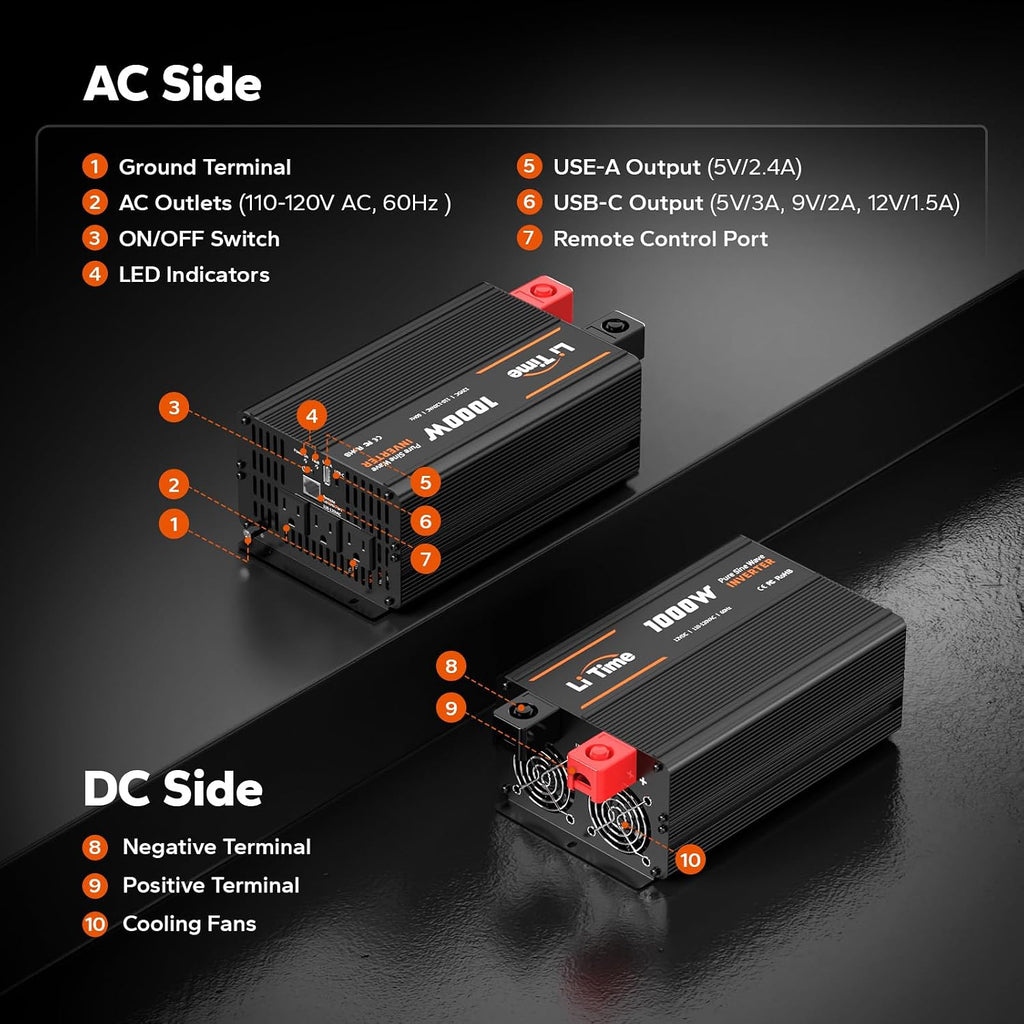 LiTime 1000W Pure Sine Wave Inverter 12V DC to 120V AC Converter for Home, RV, Truck, Camping, Built-in 2 AC Outlets, Off-Grid Solar Power Inverter with LCD Display Showing Real-time Status