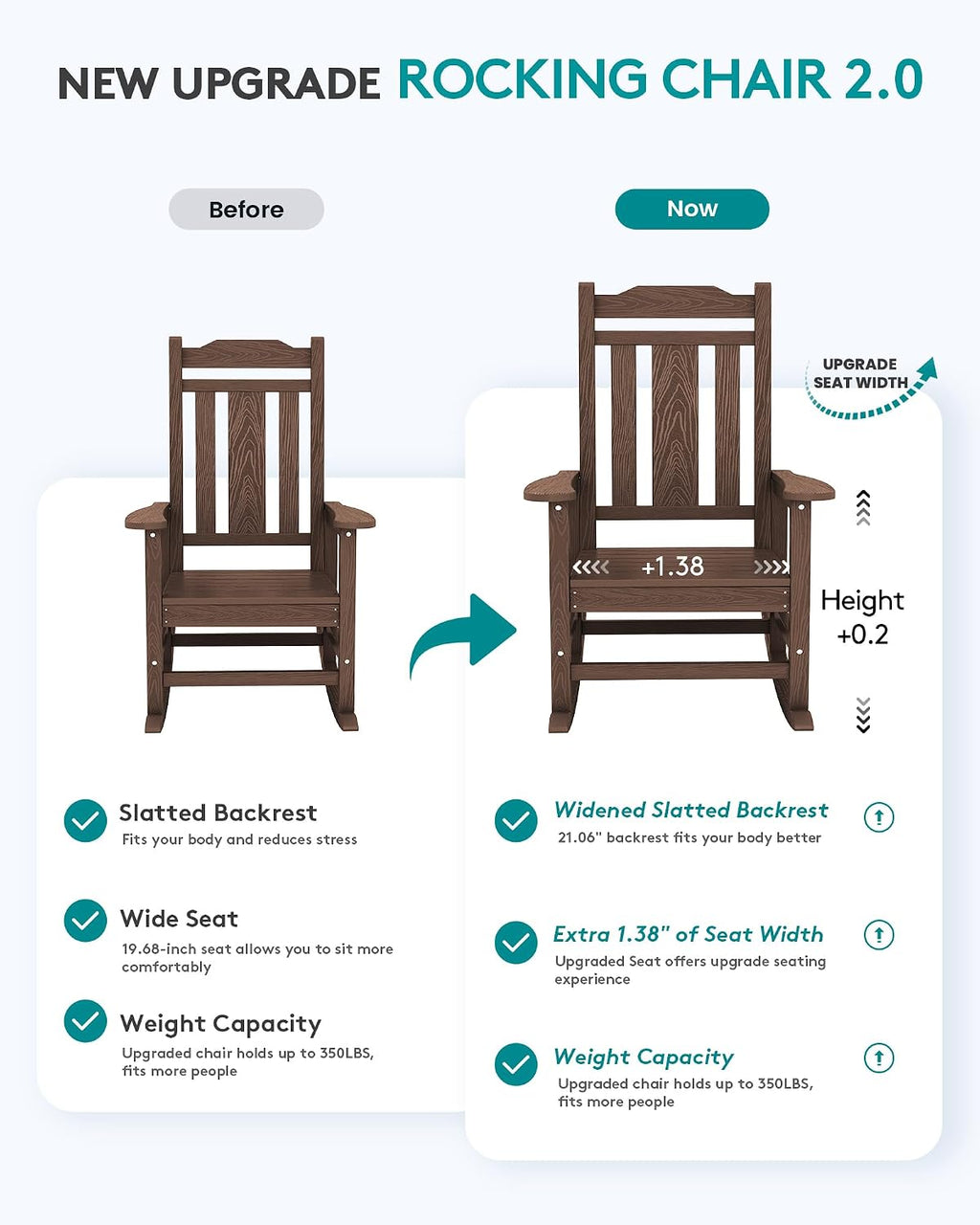 SERWALL HDPE Outdoor Rocking Chairs for Adults, Outdoor Rocking Chairs Set of 2, Patio Rocking Chair Sets, Coffee