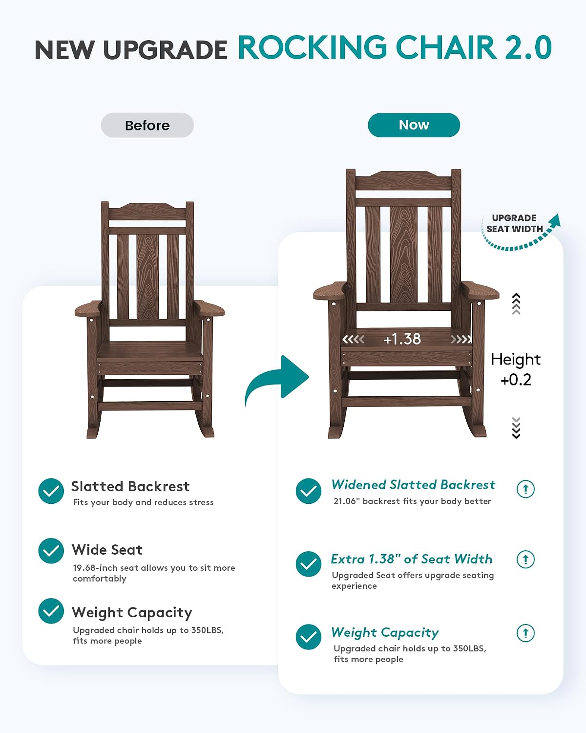 SERWALL HDPE Outdoor Rocking Chairs for Adults, Outdoor Rocking Chairs Set of 2, Patio Rocking Chair Sets, Coffee