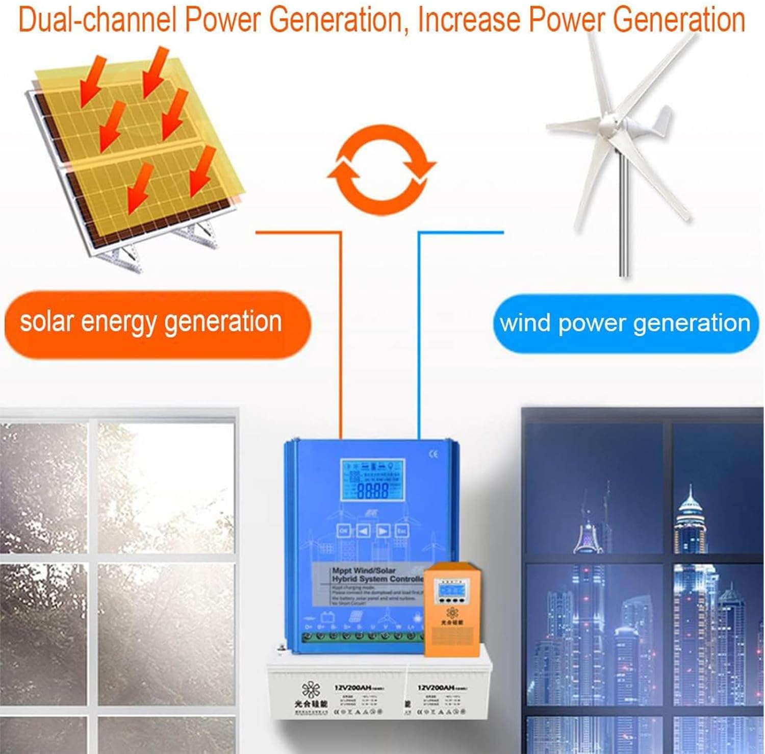 6000W 12V/24V/48V Wind Turbine Solar Hybrid MPPT Charge Boost Controller with Unloader Suitable for 3000w Wind Generator 3000w Solar Panel System Controller,12v