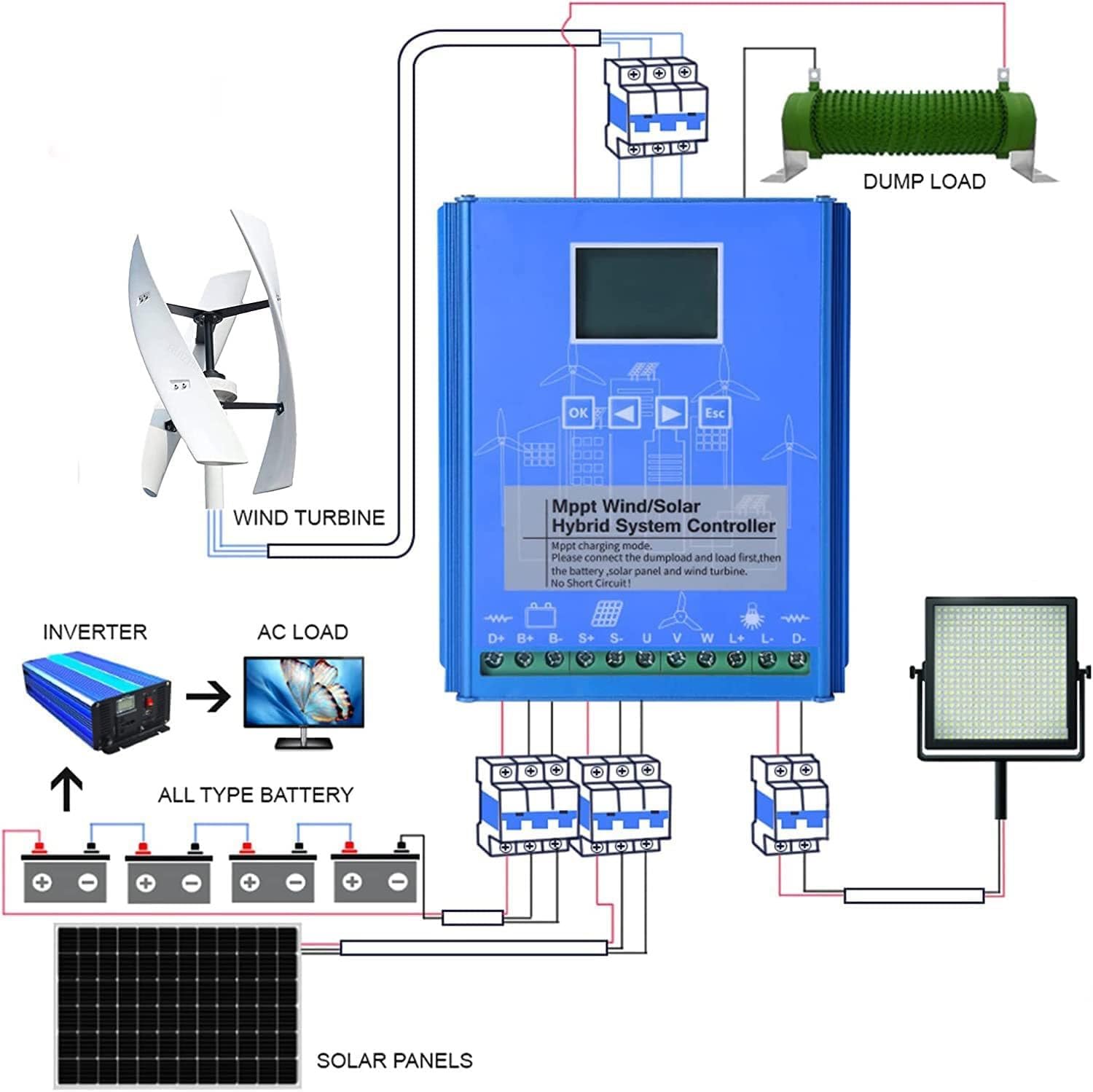 12V/24V/48V Wind Solar Hybrid System, 2000w-6000W Wind Solar Hybrid Boost Controller, Wind Turbine Generator Solar Panel, Hybrid Charge Controller(24v,2000w)