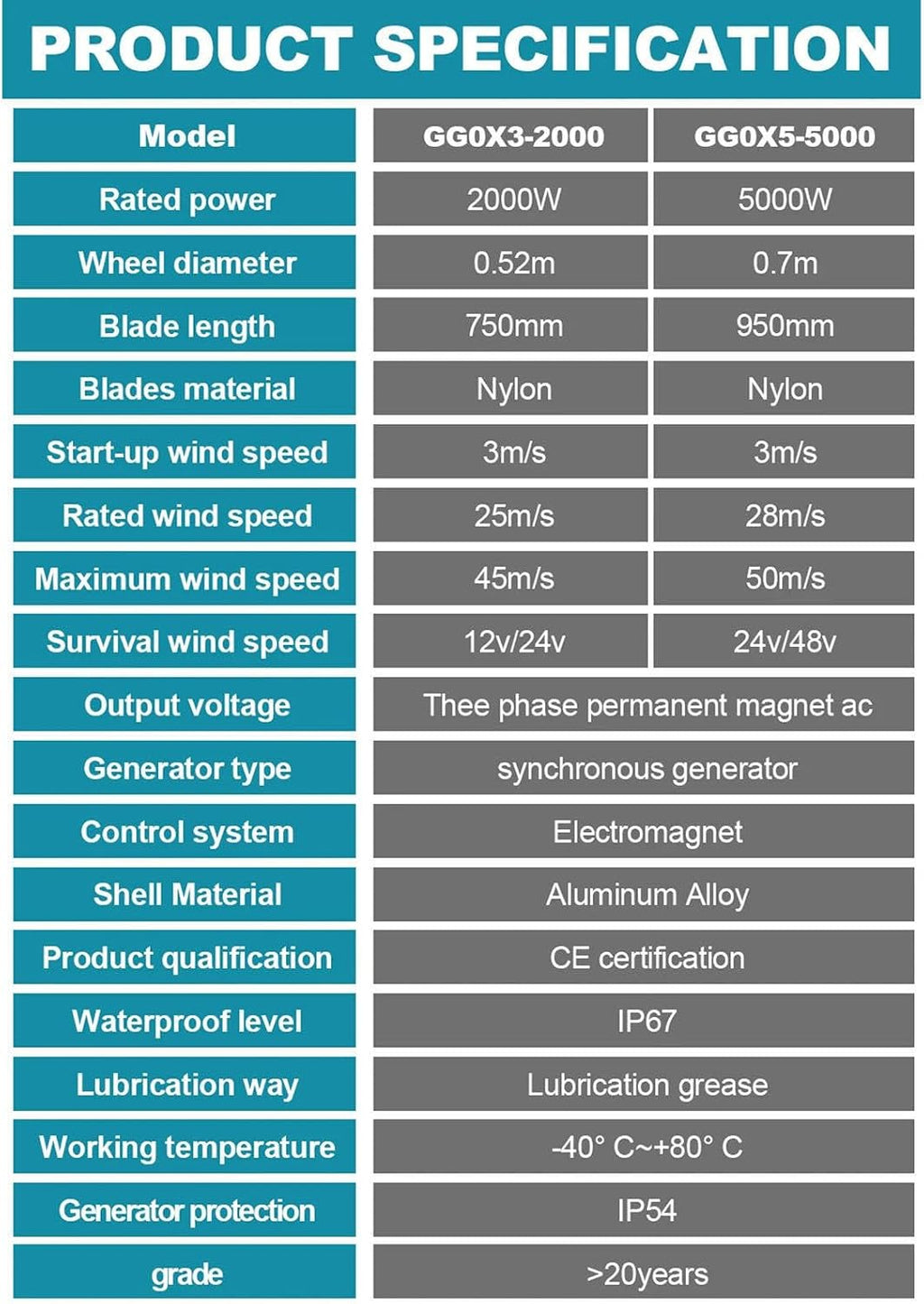 12V/24V/48V Magnetic Levitation Wind Turbine - 2KW/3KW/5KW Inverter with MPPT Controller for Efficient Hybrid Wind Solar Systems, 3-Colors Vertical Axis Wind Turbine Generator for Home(3000W,24V)