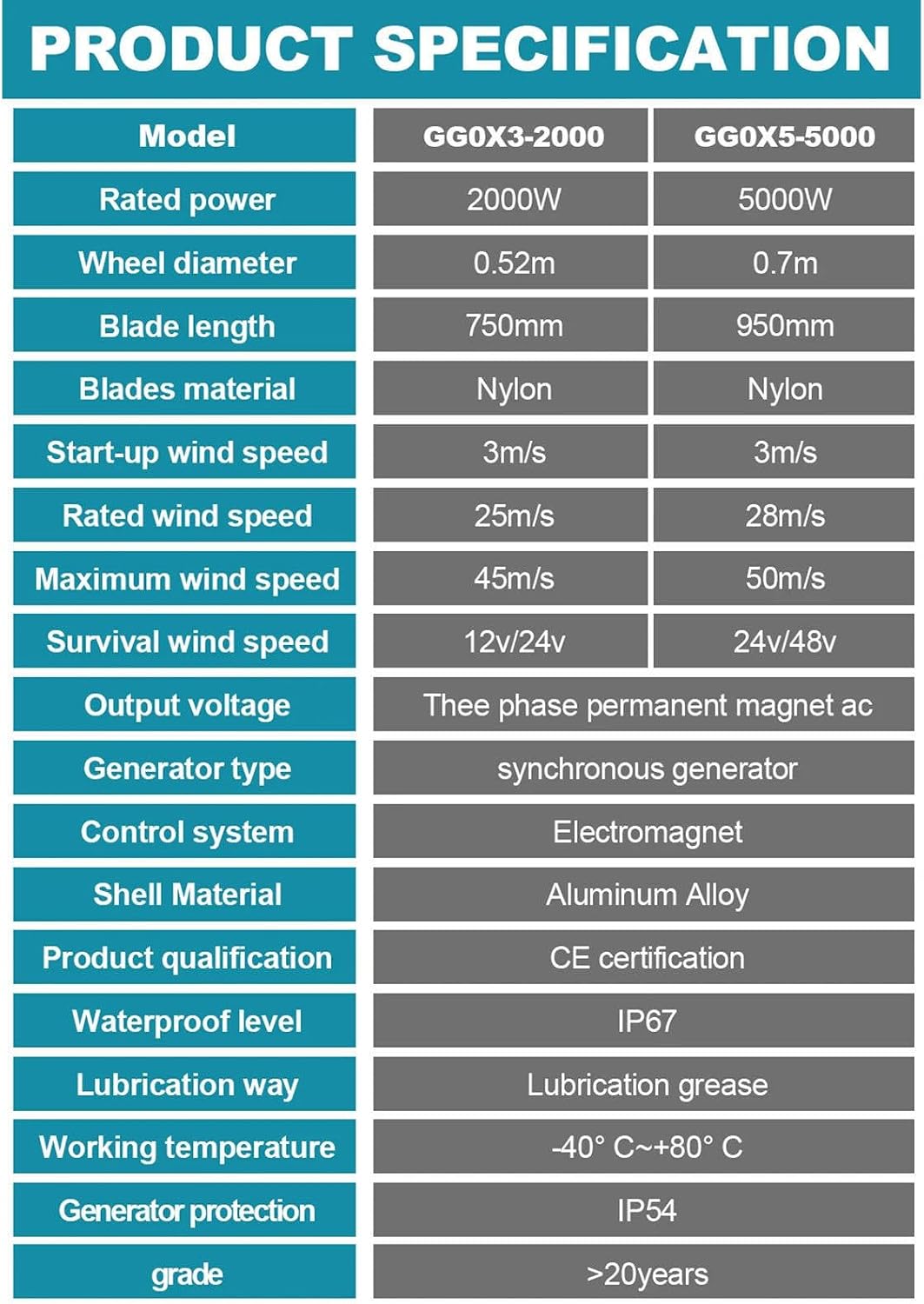 12V/24V/48V Magnetic Levitation Wind Turbine - 2KW/3KW/5KW Inverter with MPPT Controller for Efficient Hybrid Wind Solar Systems, 3-Colors Vertical Axis Wind Turbine Generator for Home(3000W,24V)