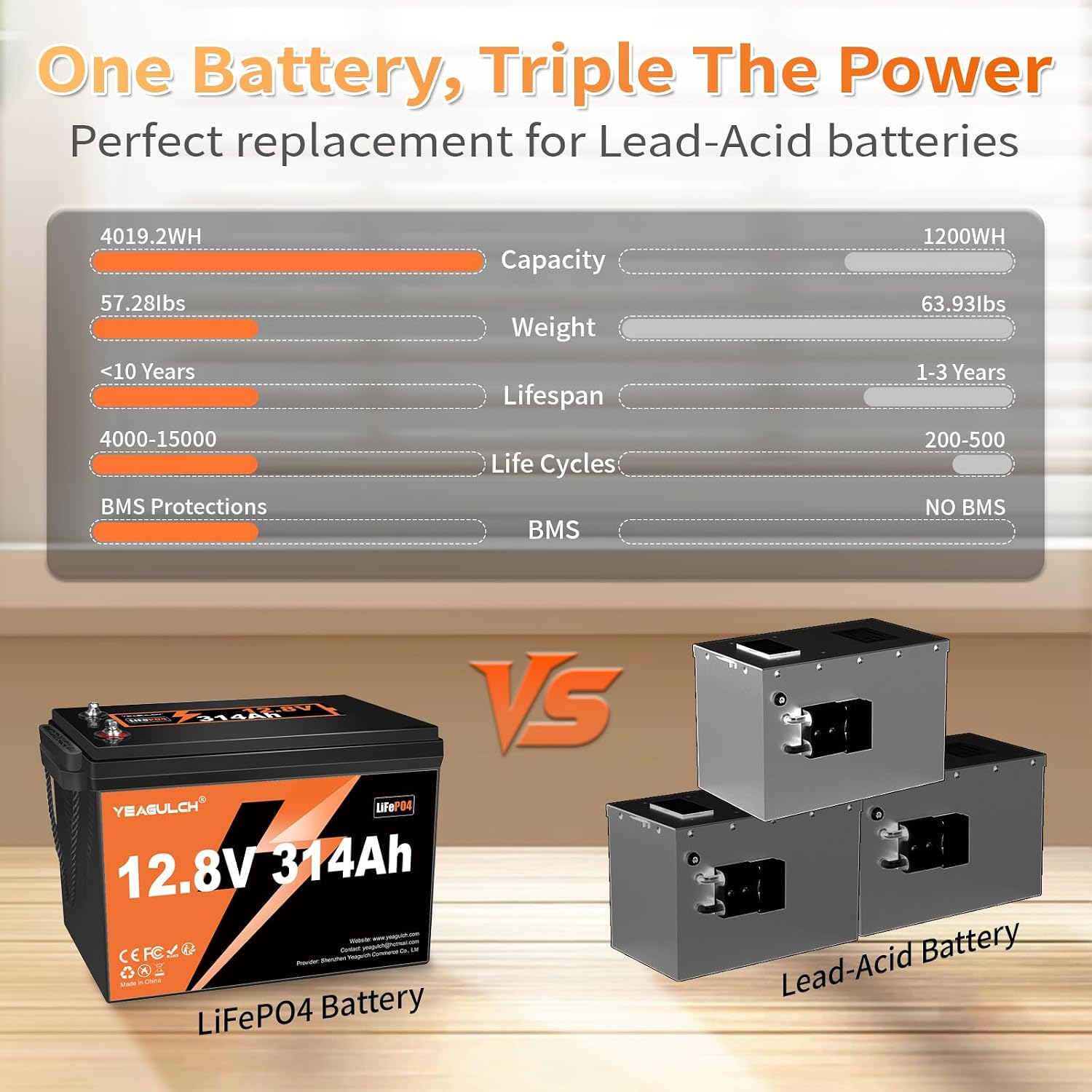 12V 300Ah (314Ah) LiFePO4 Lithium Battery, Built-in 200A BMS with 8000+ Deep Cycles Rechargeable 4019Wh Lithium Battery for RV Solar Marine Solar Panel Camping