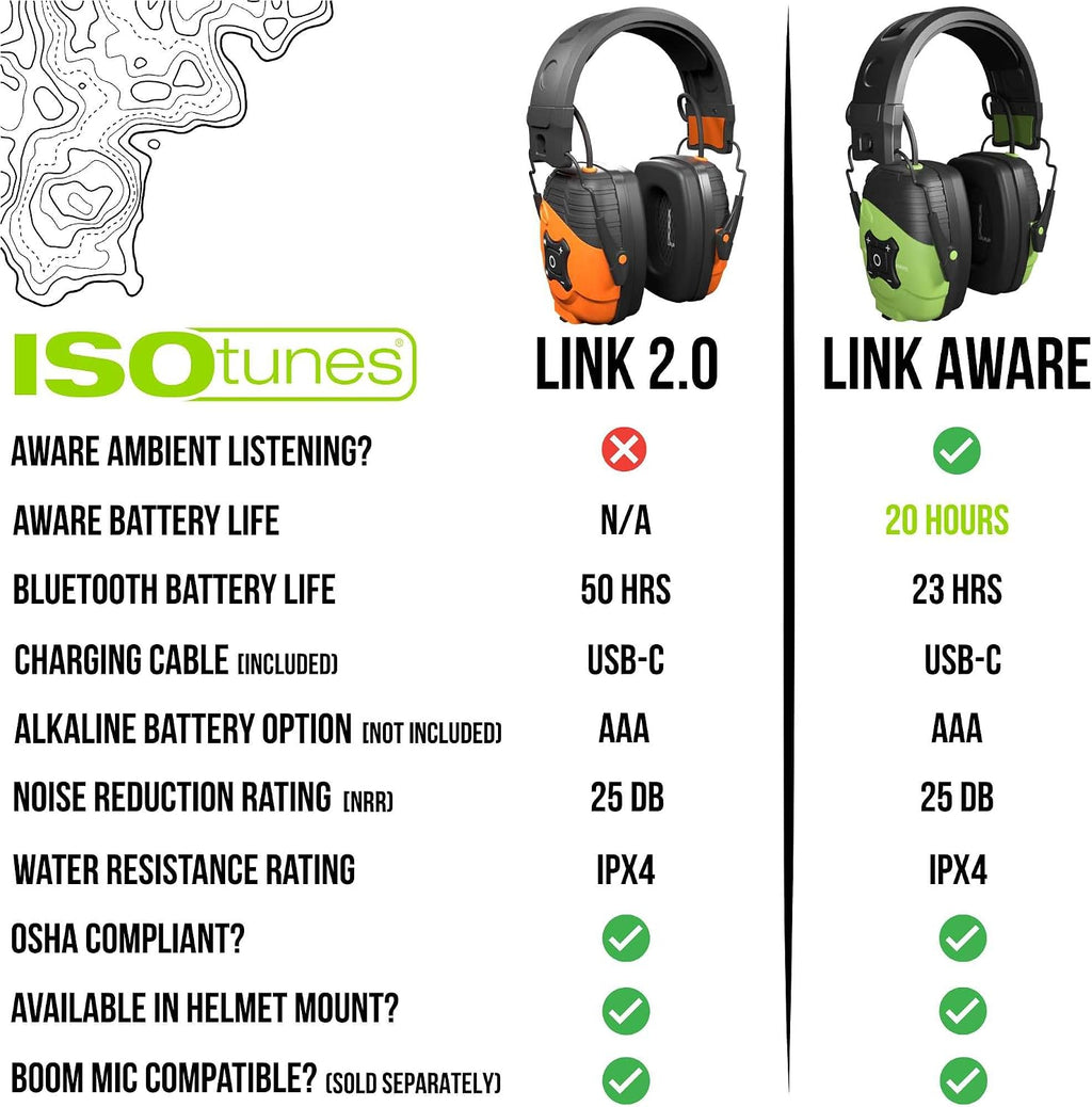 ISOtunes LINK Bluetooth Earmuff – Ear Protection Headphones for Work, Mowing, & Construction, 25 NRR OSHA Approved Headphones