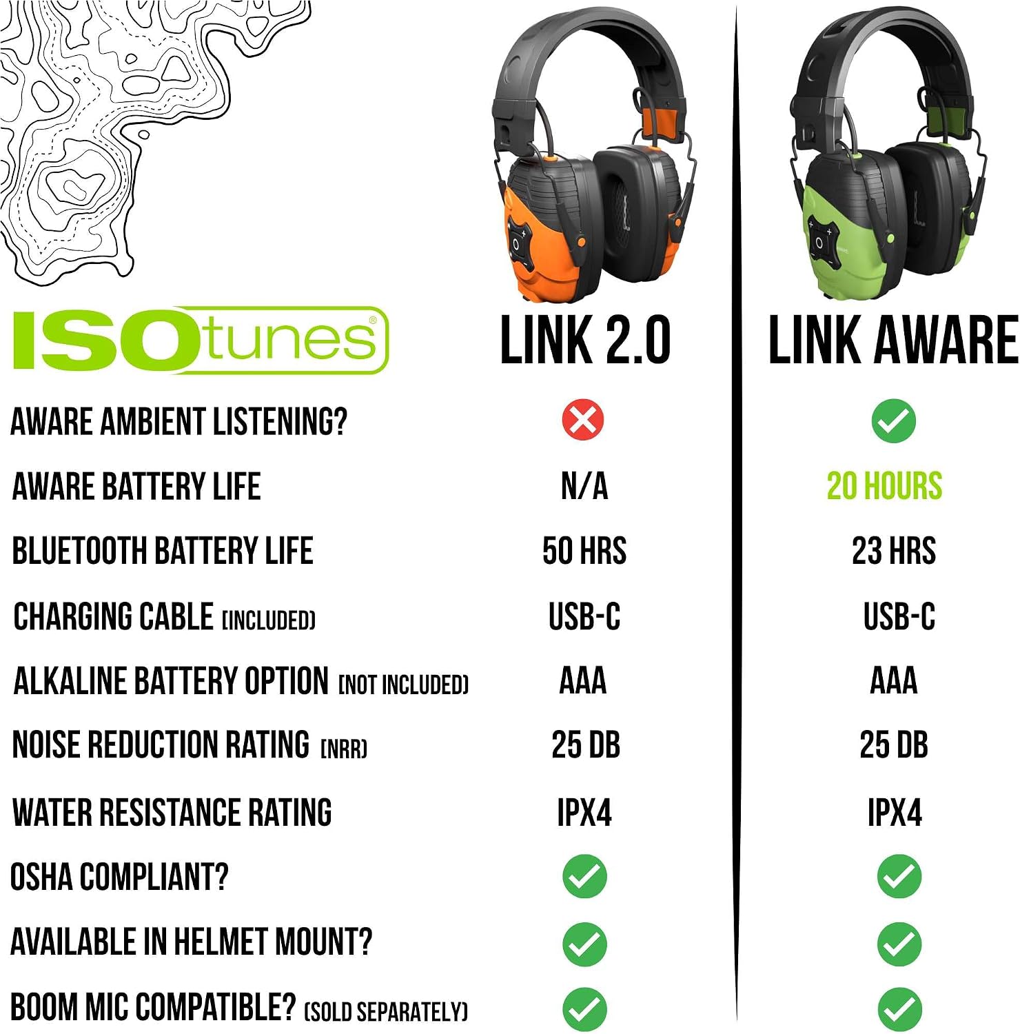ISOtunes LINK Bluetooth Earmuff – Ear Protection Headphones for Work, Mowing, & Construction, 25 NRR OSHA Approved Headphones