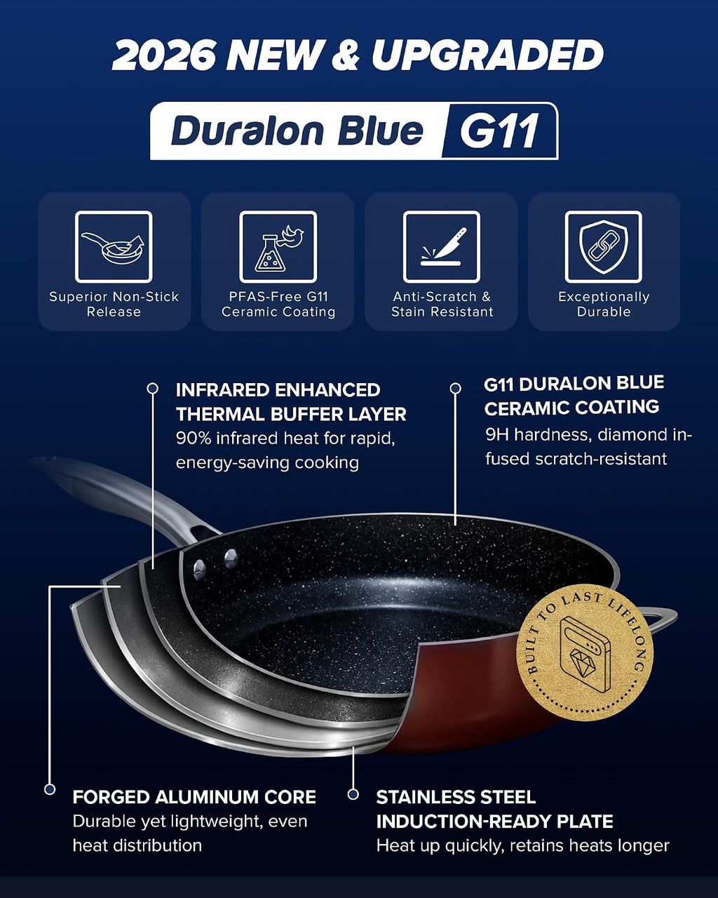 Nuwave Essential Series 5PC Ceramic Cookware Set PFAS-Free, G11 Duralon Blue Coating, Pots and Pans Set Non Stick, Diamond Scratch-Resistant,Stay-Cool Handle, Metal Lid,Induction Ready,Dishwasher Safe