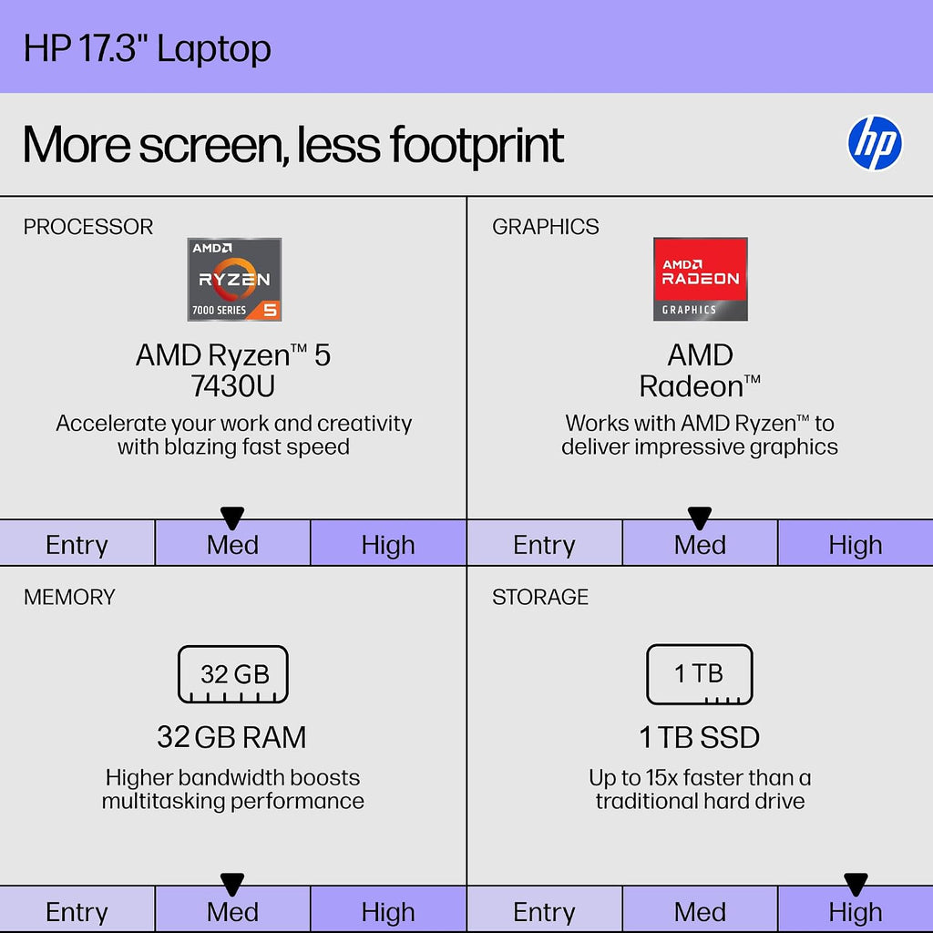 HP 2025 New 17 inch Laptop, 17.3' Touchscreen HD+ Display, Copilot AI, AMD Ryzen 5 7430U 6-Core, 32GB RAM, 1TB SSD, Wi-Fi 6, Windows 11 Pro, Business Computer, Windows 11 Pro, w/Accessory Box
