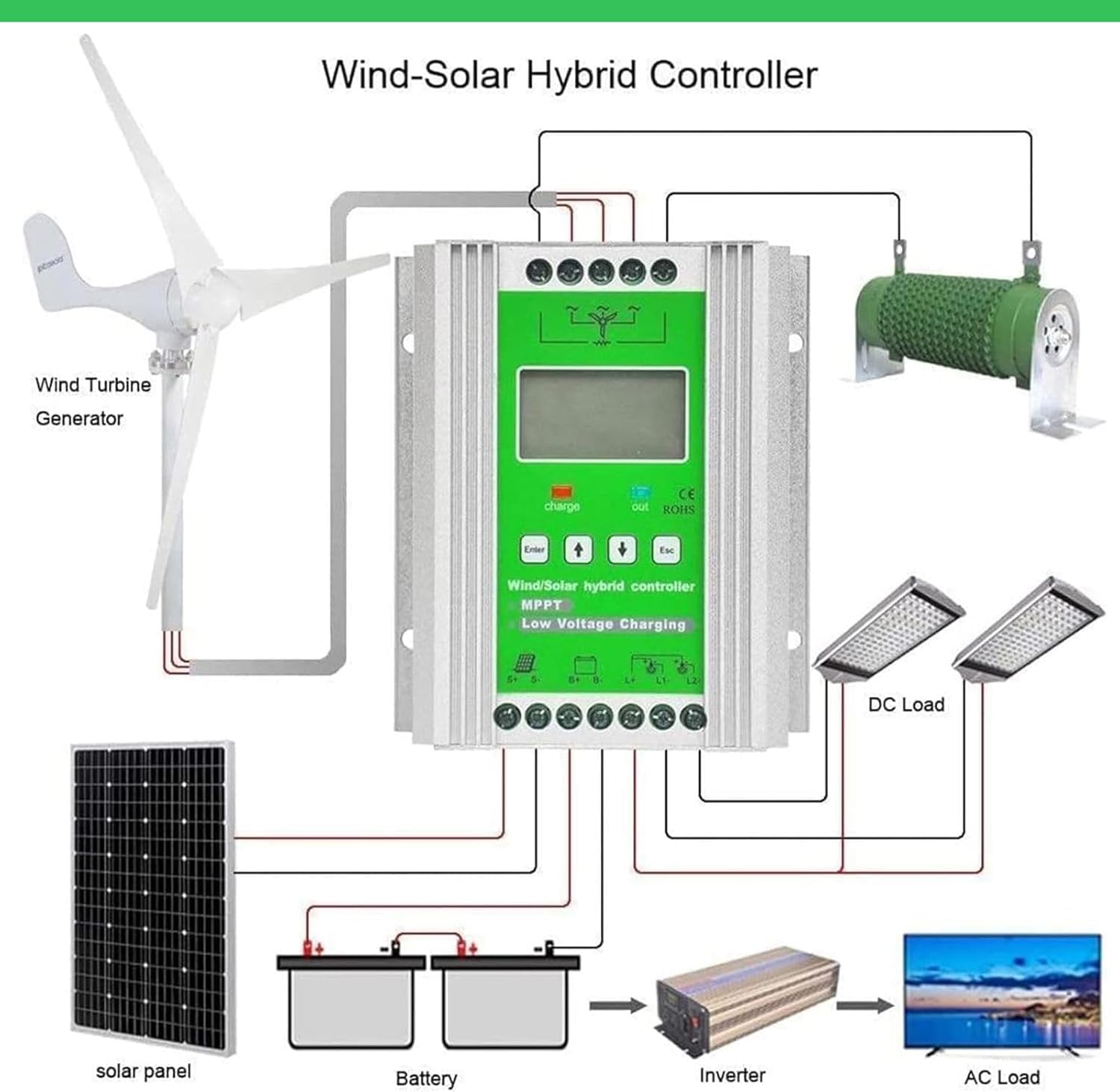 12000W Wind Solar Hybrid MPPT Charge Controller with Dump Load 30000W Wind Turbine Generator 3000W Solar Panel