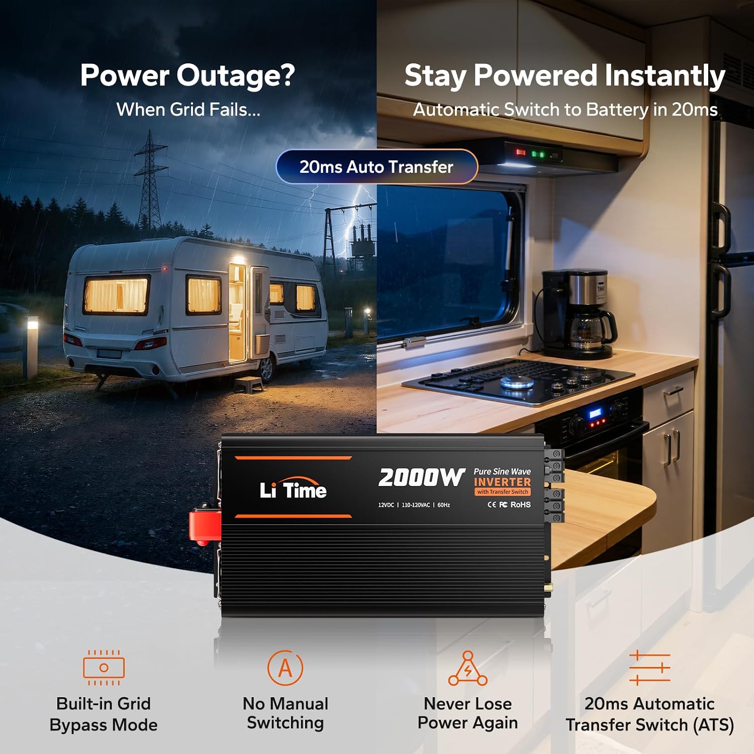 Litime 2000W Pure Sine Wave Power Inverter with ATS Transfer Switch, 12V DC to 120V AC Converter, 4000W Peak, Remote LCD Controller, USB & Type-C for RV, Truck, Home, Camping