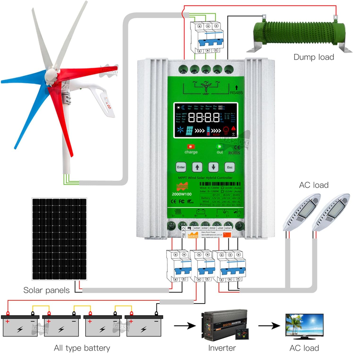 Marsrock 3000W MPPT Hybrid Wind Solar Controller Charge and Discharge Regulator Deluxe Version for Wind Max 1500W Solar 1500W for 12/24/48V Sealed and Lithium Battery Colorful LCD Display (12/24/48V)