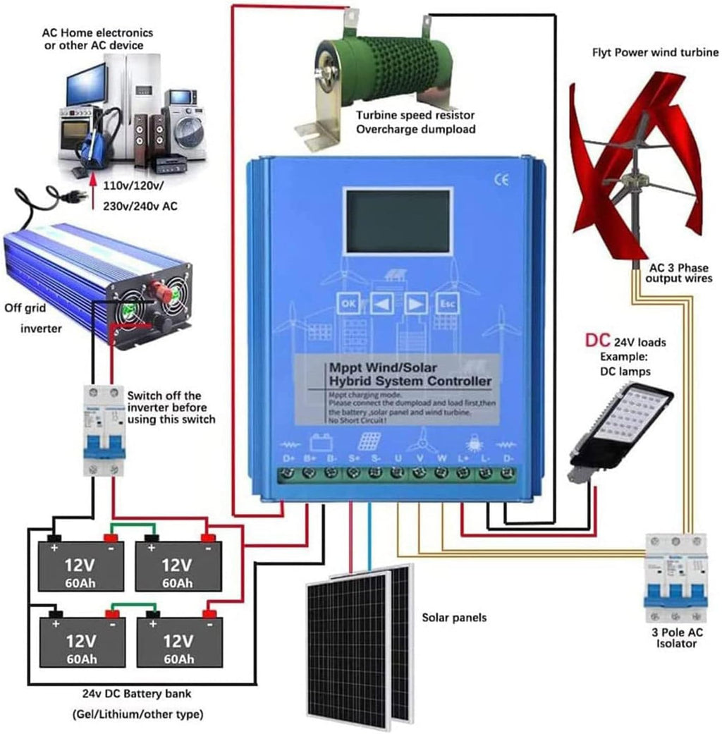 3000W/4000W/5000W Wind&Solar Hybrid System MPPT Charge Controller Solar Controller Wind Turbine 12V/24V/48V Auto Regulator Home Use Wind Generator,3000W-12V