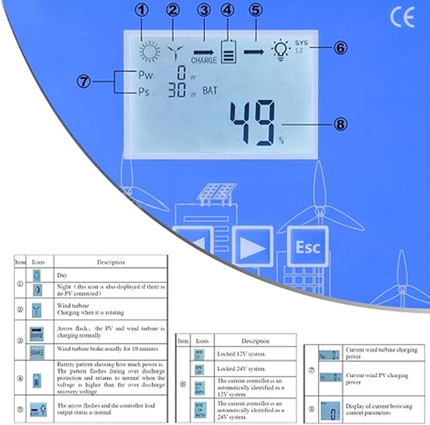 12/24/48V Battery Off Grid Controller Wind Turbine Solar Hybrid MPPT Charge Boost Controller with Unloader Suitable for Wind Generator Solar Panel Controller,12V-10000W