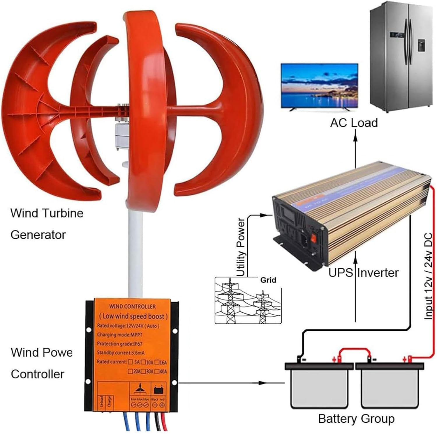 3000W/4000W/5000W Wind Turbine Generator, 12V 24V 48V 5 Blades Vertical Wind Turbine Kit, 3 Phase AC Permanent Magnet Generator with Controller, Small Wind Turbine Generator,3000W-24V