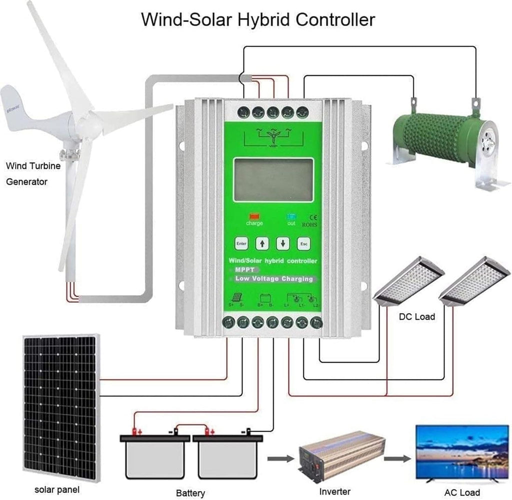 l Auto 12v/24v/48v Mppt Boost Charge Controller,3000w-12000w Hybrid Wind Solar Panel Controller,Boost Charge Regulator with LCD Display,Wind Generator(3000W,12V/24V)
