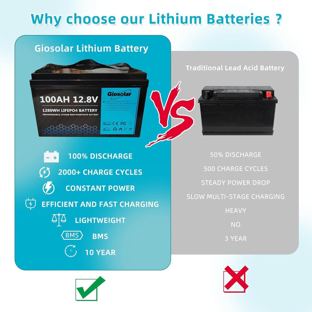 1440W Complete Solar Panel Kit with Battery and Inverter for Home: 12pcs 120W Solar Panel + 3000W Inverter Peak 6000W + 4 String Combiner Box + MPPT Controller + 2pcs 100AH Battery