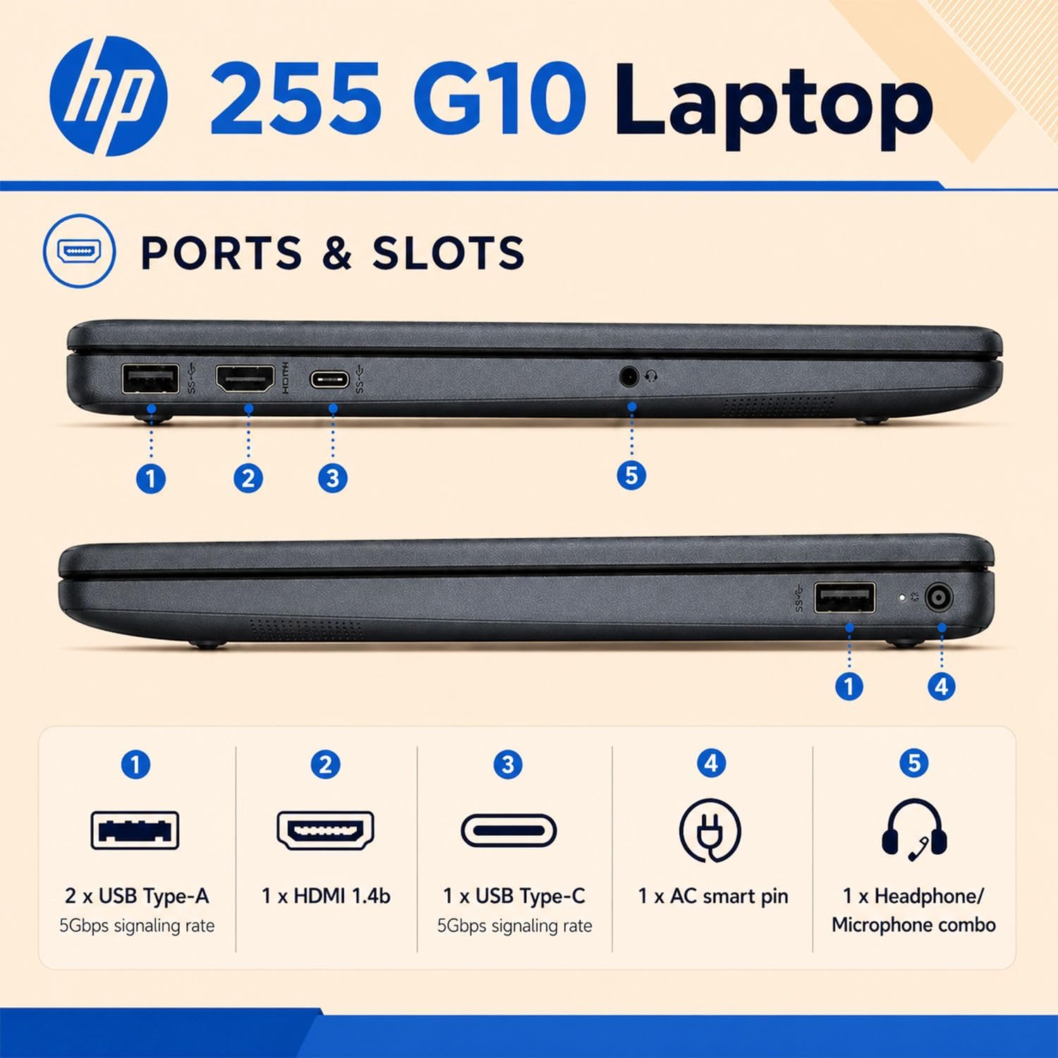 HP 255 G10 Business Laptop • AMD Ryzen 7 7735U • 15.6' FHD IPS Display • Dedicated Copilot Key • 16GB DDR5 RAM • 256GB SSD • HDMI • Wi-Fi 6 • BT 5.4 • Fast Charging • Windows 11 Pro • WOWPC USB