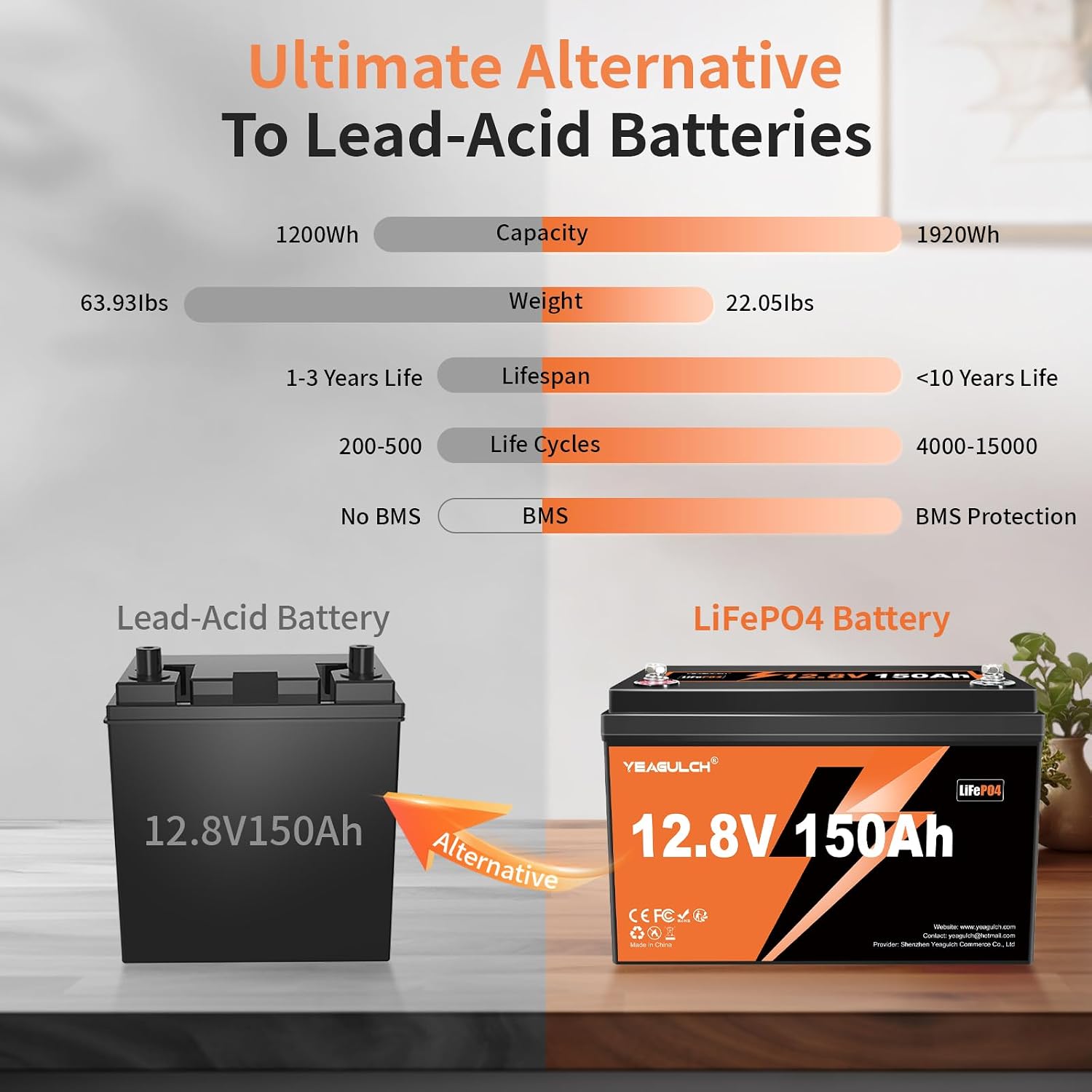 12V 150Ah LiFePO4 Lithium Battery Built-in 100A BMS 1920Wh 15000+ Deep Cycle Rechargable Low Temp Cut Off Battery for Camping, Solar, RV, Marine, Off-Grid Applications