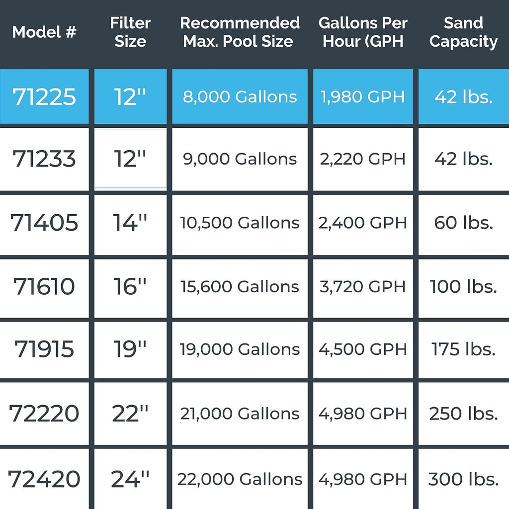 SWIMLINE HYDROTOOLS Complete Sand Filter System, 12' Tank - for Above-Ground Pools Up to 8,000 Gallons, Single Speed Pump, 0.3 THP, 1,980 GPH, 4-Way Multi-Port Valve, 42 lb Capacity
