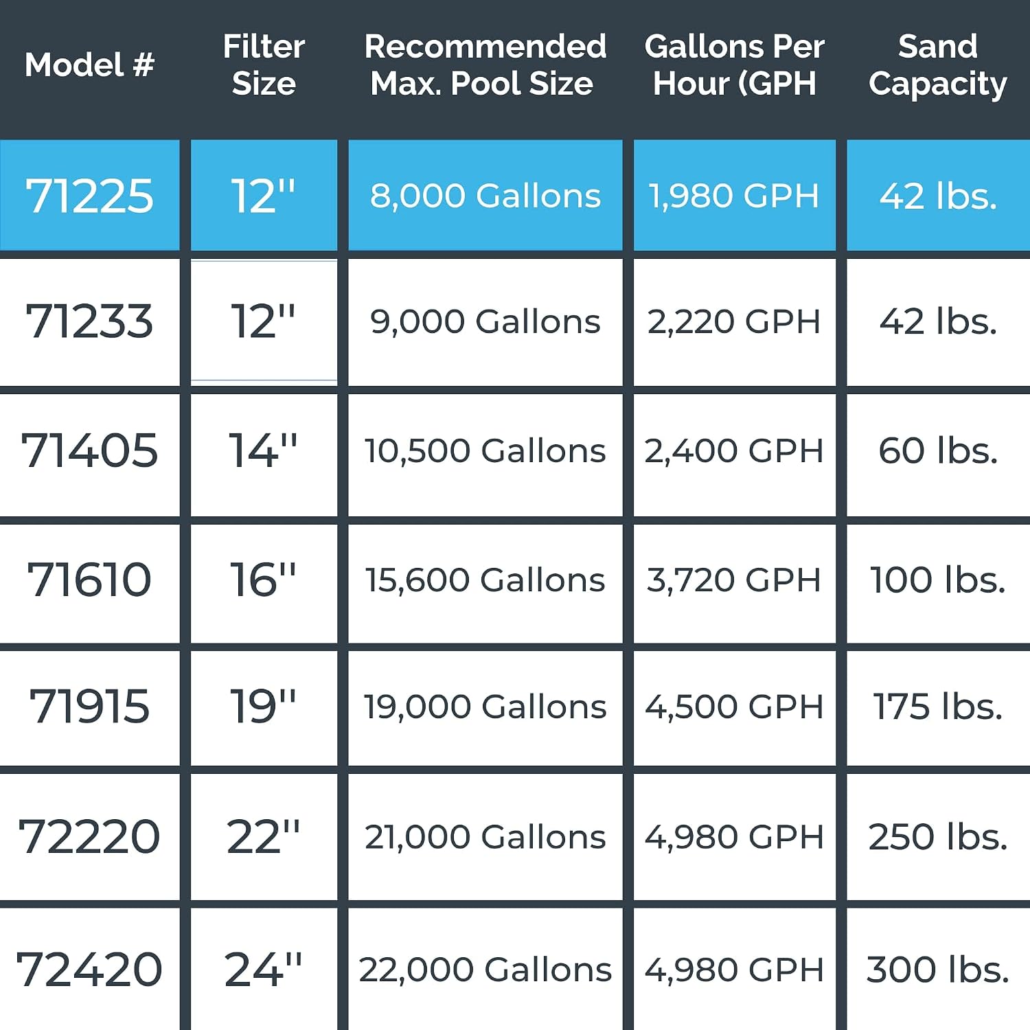 SWIMLINE HYDROTOOLS Complete Sand Filter System, 12' Tank - for Above-Ground Pools Up to 8,000 Gallons, Single Speed Pump, 0.3 THP, 1,980 GPH, 4-Way Multi-Port Valve, 42 lb Capacity