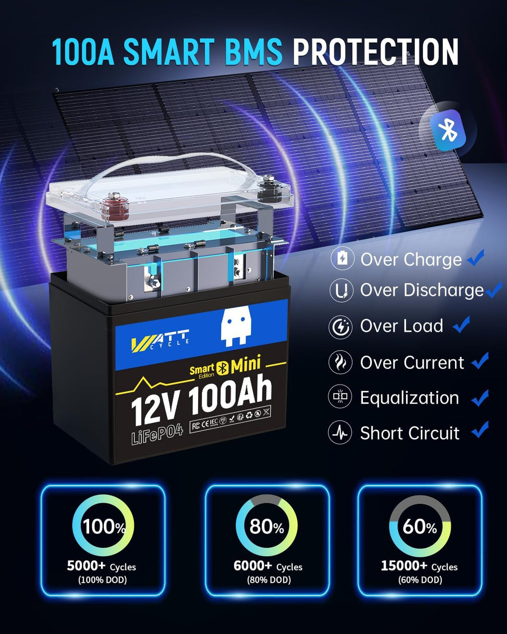 12V 100Ah LiFePO4 Lithium Battery with Bluetooth, BCI Group 24, 12V Mini Batterys 100A Smart BMS, Support Monitoring Battery via Phone Bluetooth, Up to 15000 Cycles for Trailer RV, Motor Home, Marine