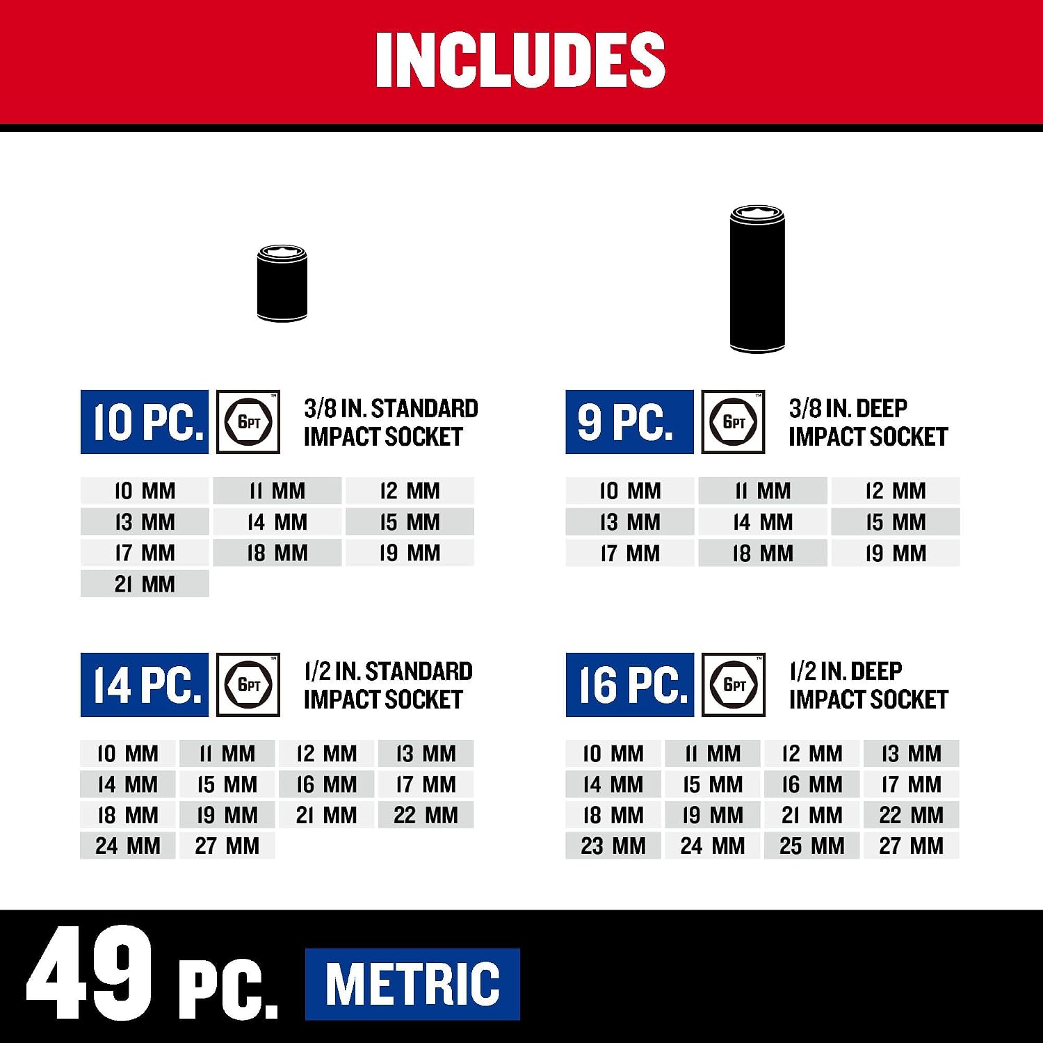 CRAFTSMAN Mechanic Tool Set, Impact Socket Set, SAE/Metric, 1/4' 3/8' and 1/2' Drive, 130-piece Master Set (CMMT17901)
