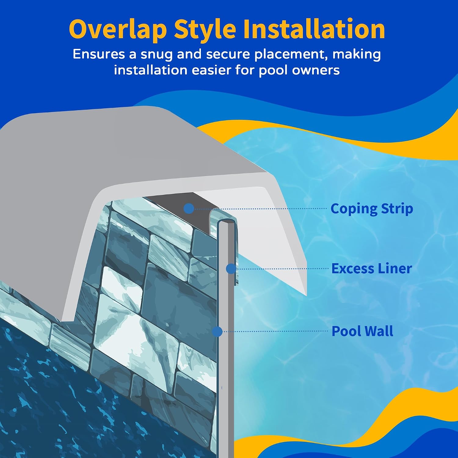 Blue Wave Emerald Coast 18-ft x 33-ft Overlap Oval Pool Liner for Above-Ground Steel Wall Pools – Weather Resistant Standard Gauge Vinyl w/Welded Seams – Dark Blue, 48/54-In Depth Walls