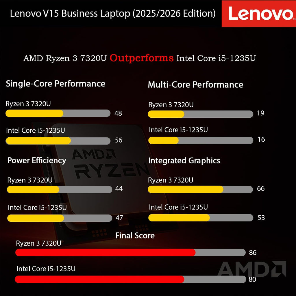Lenovo 2026 Latest Business and Student Laptop, Ryzen 3 7320U(Outperforms Intel i7-1065G7), 16GB DDR5, 1TB PCIE, 15.6' FHD IPS Display, Wi-Fi 6, Bluetooth 5.3, Long Battery Life, Windows 11 Pro