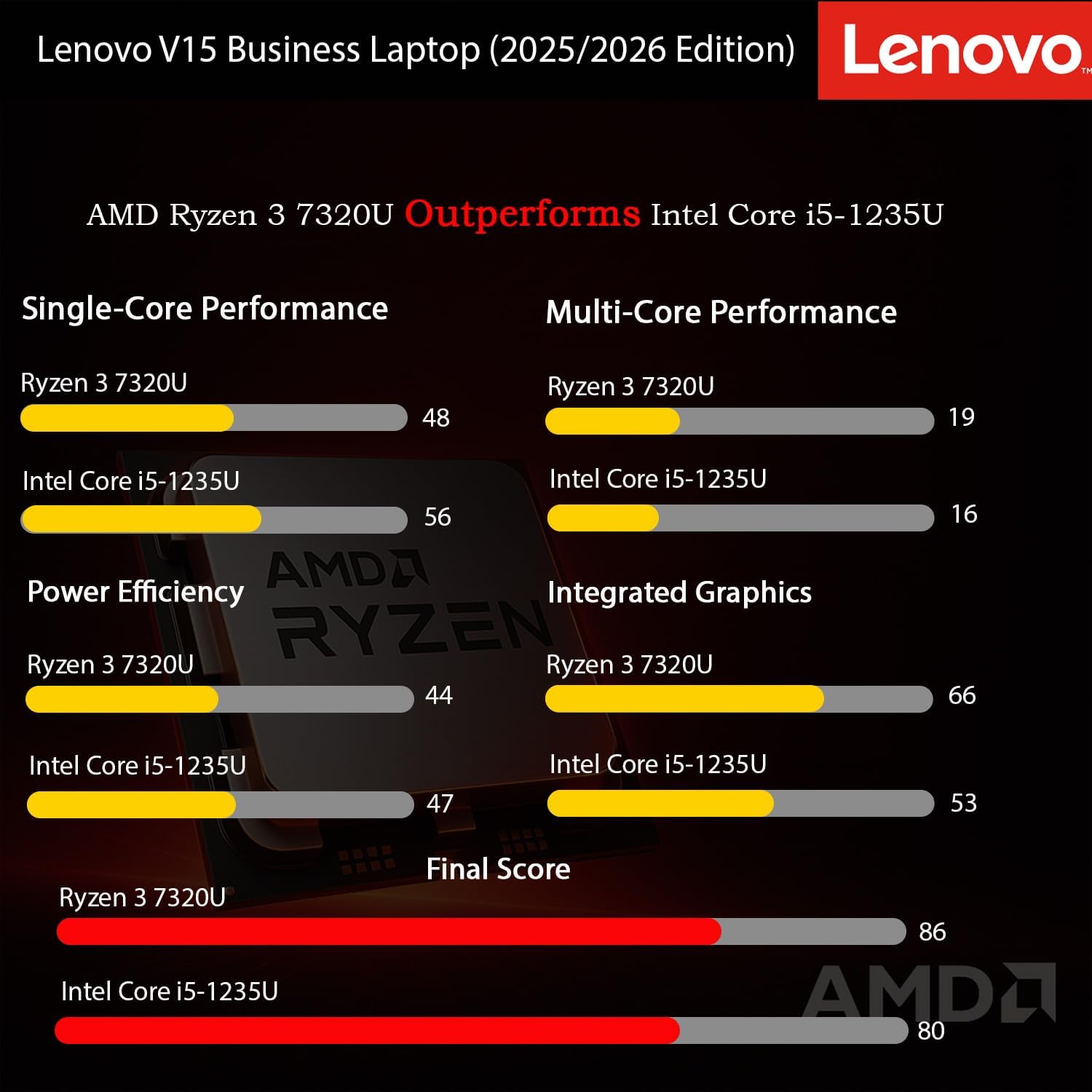 Lenovo 2026 Latest Business and Student Laptop, Ryzen 3 7320U(Outperforms Intel i7-1065G7), 16GB DDR5, 1TB PCIE, 15.6' FHD IPS Display, Wi-Fi 6, Bluetooth 5.3, Long Battery Life, Windows 11 Pro