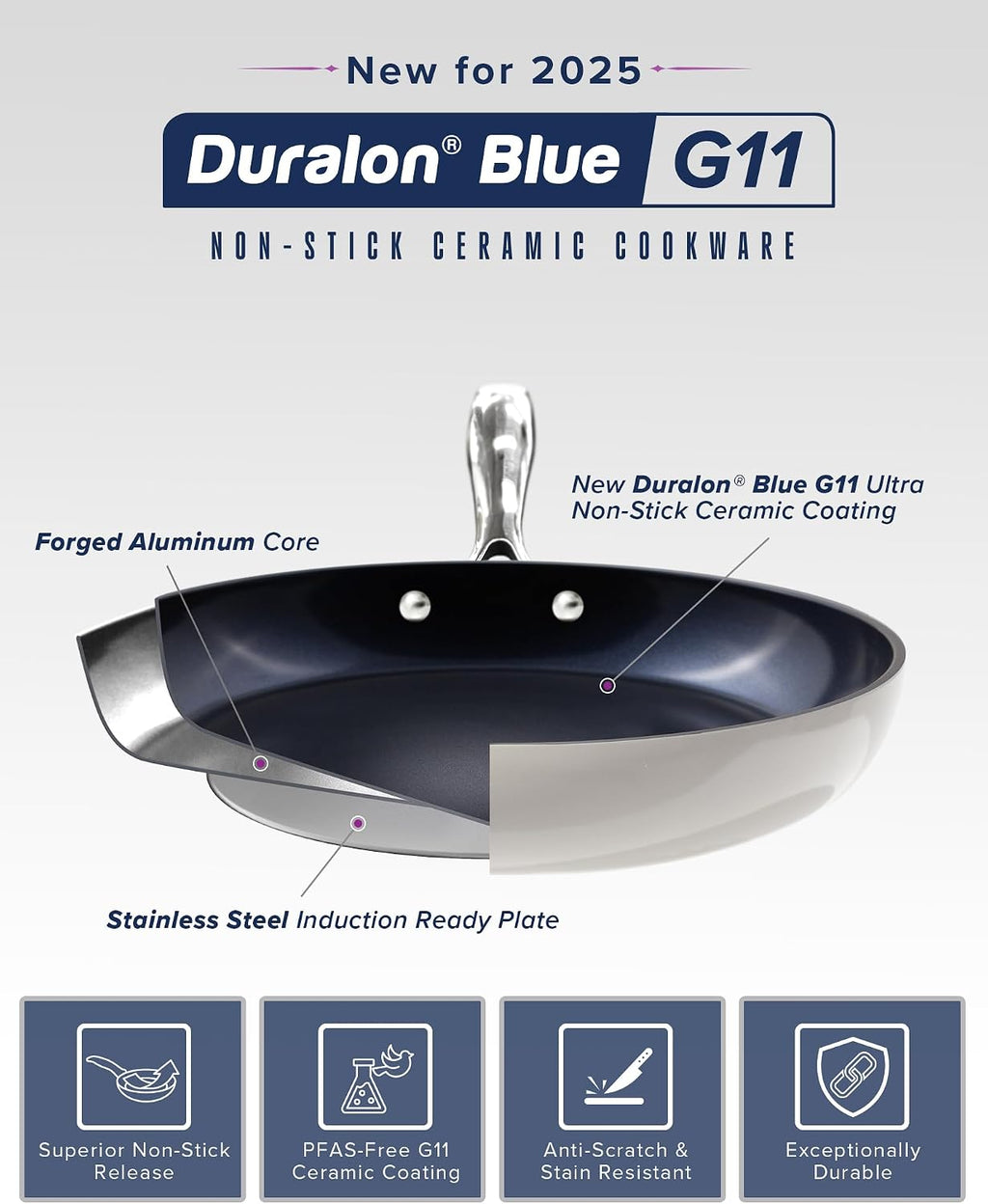 Nuwave Lux 13-Piece Premium Cookware Collection, Next-Generation G11 Duralon Blue Ceramic Nonstick, Ultra Durable, PFAS-Free, Lightweight & Works on All Cooktops