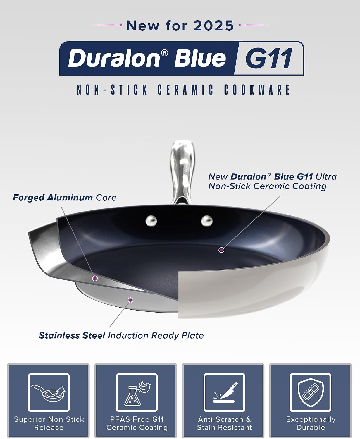 Nuwave Lux 13-Piece Premium Cookware Collection, Next-Generation G11 Duralon Blue Ceramic Nonstick, Ultra Durable, PFAS-Free, Lightweight & Works on All Cooktops