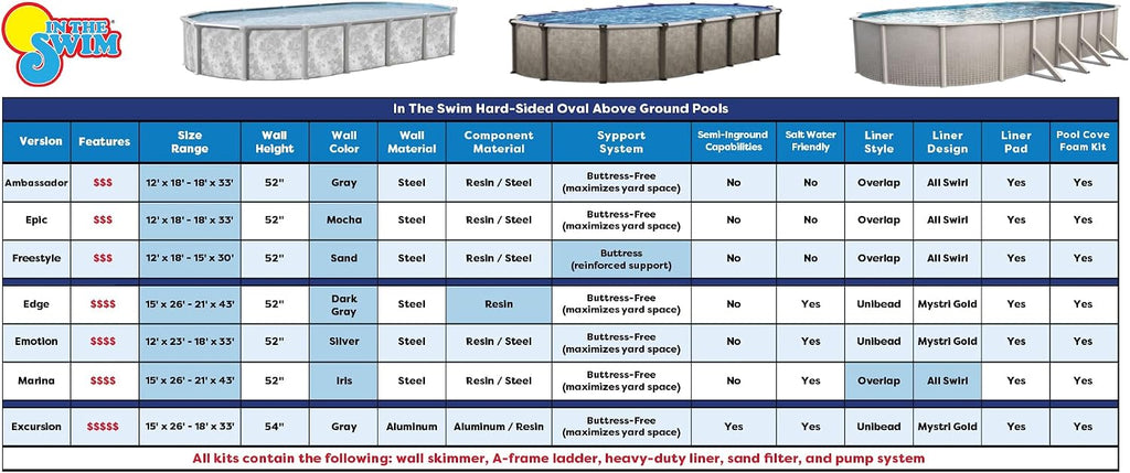 In The Swim 15' x 26' Oval Above Ground Swimming Pool - Marina Package - Featuring: Sand Filter, Pump System and A-Frame Ladder