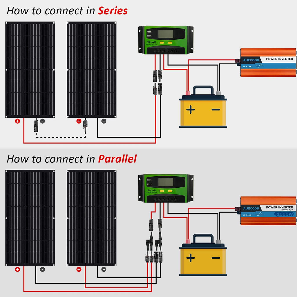800W Wind Solar Kit Off Grid System 12V Battery Charger :4X 100W ETFE Flexible Mono Solar Panel + 400W Wind Turbine Generator + Solar Wind Hybrid Charge Controller + 3000W Inverter Peak 6000W