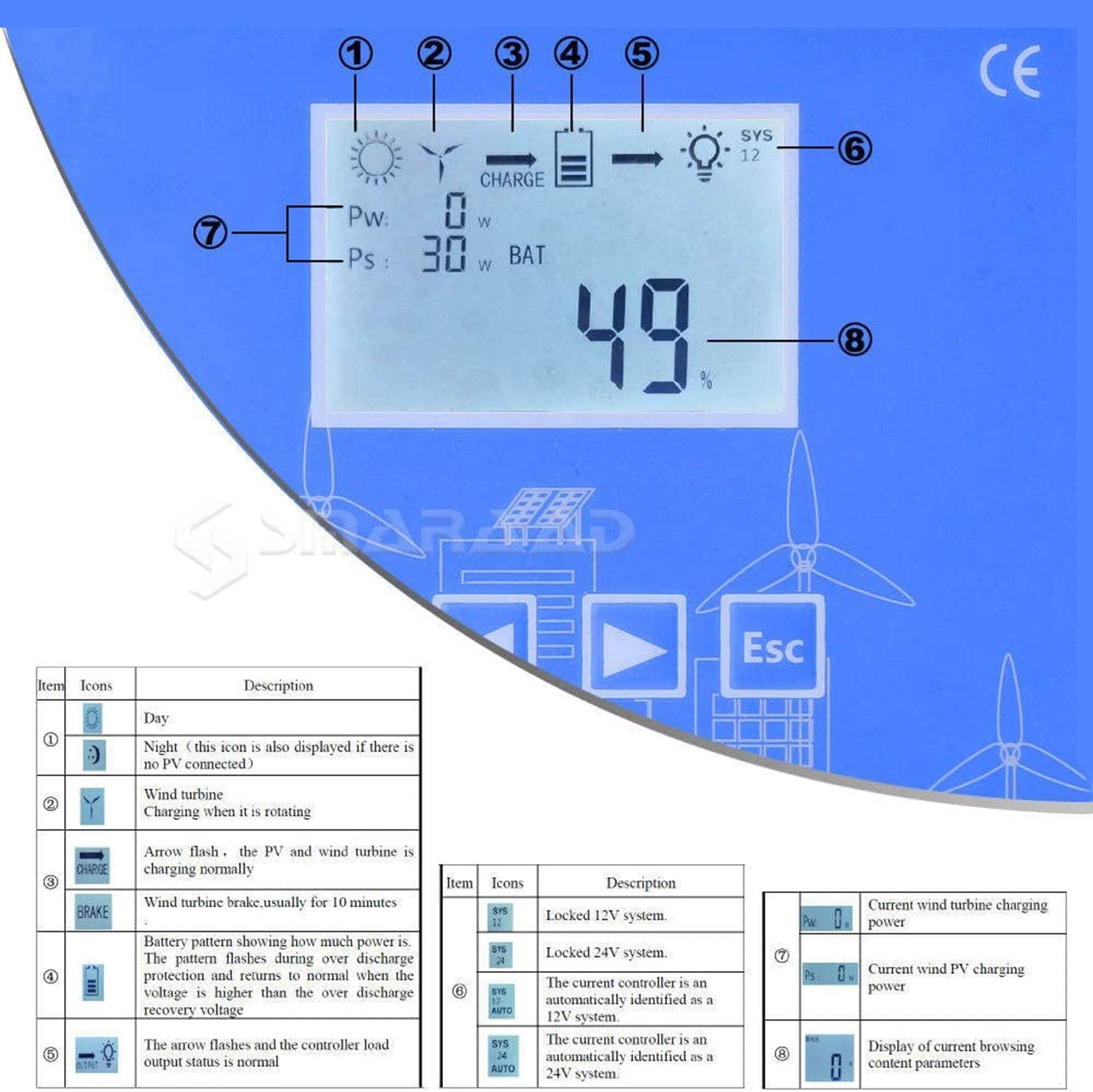 3000W/4000W/5000W Wind&Solar Hybrid System MPPT Charge Controller Solar Controller Wind Turbine 12V/24V/48V Auto Regulator Home Use Wind Generator,3000W-24V