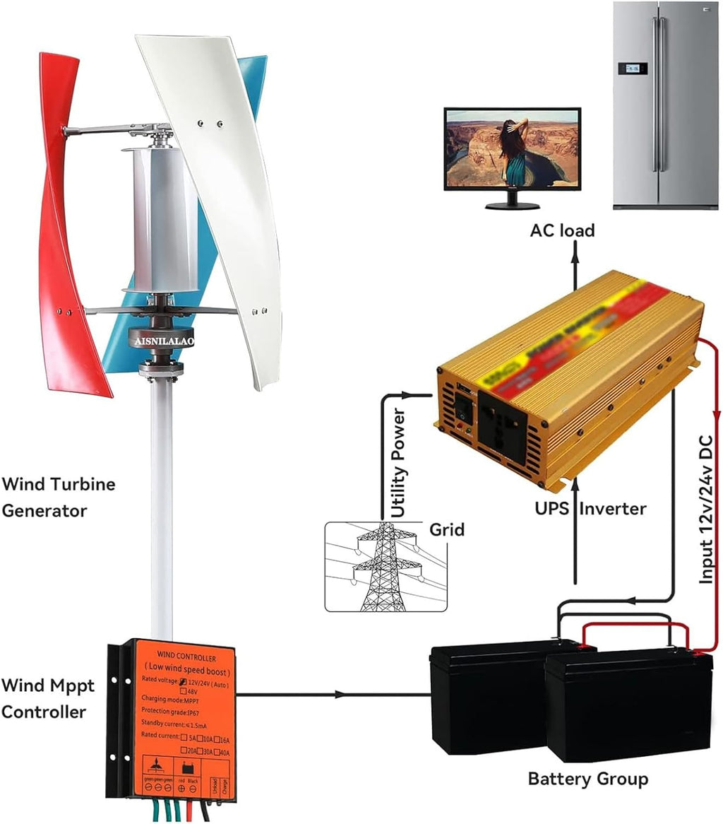 12V/24V/48V Magnetic Levitation Wind Turbine - 2KW/3KW/5KW Inverter with MPPT Controller for Efficient Hybrid Wind Solar Systems, 3-Colors Vertical Axis Wind Turbine Generator for Home(3000W,24V)