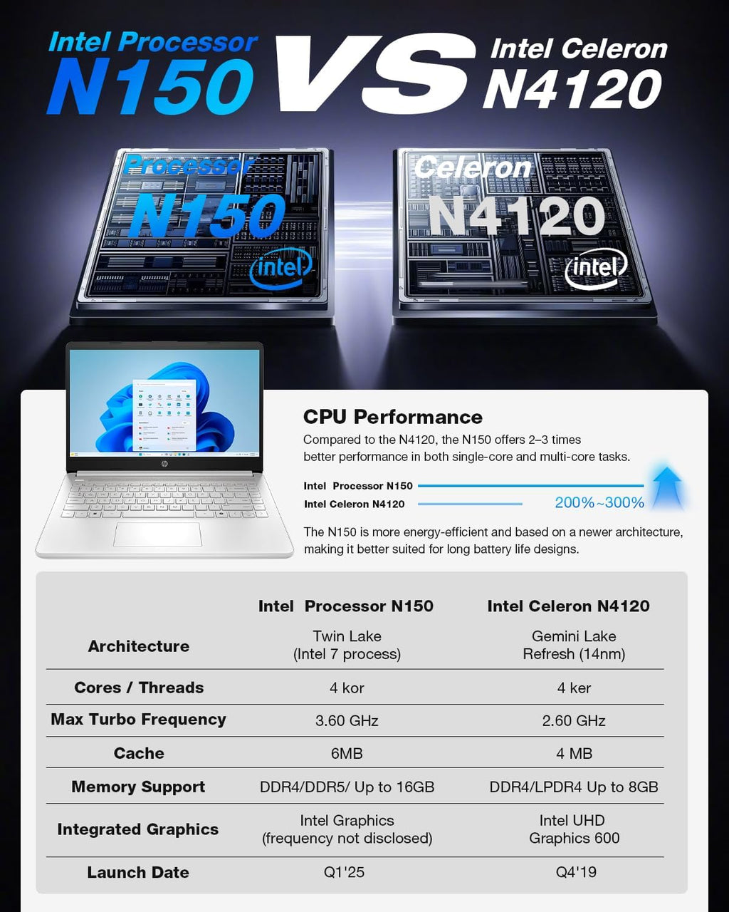 HP 2025 14' Laptop Computer - HD Thin and Light Laptop • Intel 4-Core N150 • Win 11 Pro • 1-Year Microsoft Office 365 & External DVD Drive • 16GB RAM • 128GB UFS + 256GB Micro SD • Bluetooth • Wi-Fi