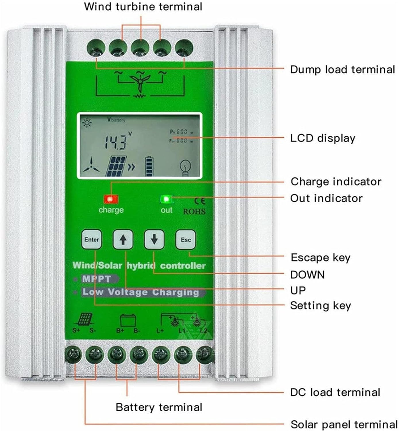 Wind Turbine Solar Hybrid Mppt Charge Controller,Battery Off Grid Controller,3000w-12000w Solar Charge Controller,Wind Turbine Generator (3000w 24V/48V)