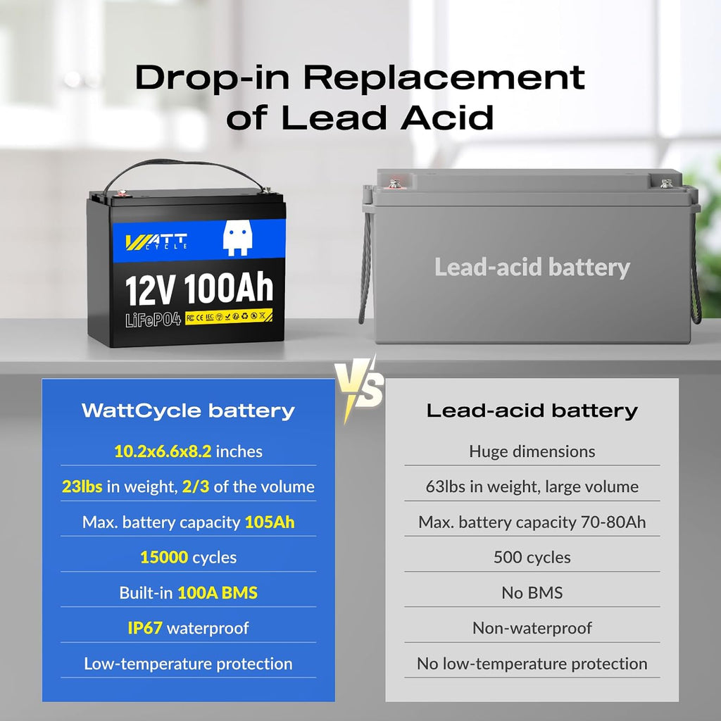 WattCycle 12V 100Ah LiFePO4 Lithium Battery 2 Pack - Built-in 100A BMS, BCI Group 24, 15000 Cycles, Low-Temperature Protection - Ideal for RVs, Golf Cart, Home Energy Storage, Marine (2 Pack)