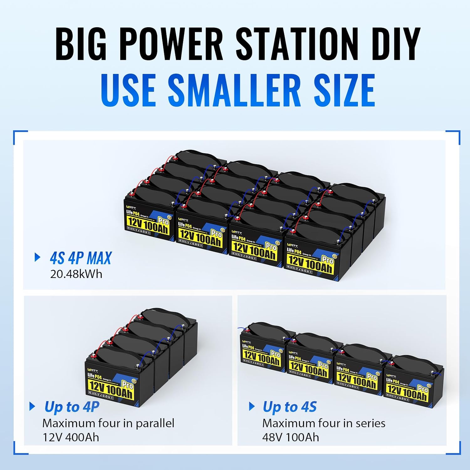 WattCycle 12V 100Ah LiFePO4 Lithium Battery, 1.28kWh BCI Group 31, Built-in 110A BMS & Low-Temperature Protection, 15000+ Deep Cycles Lithium RV Batteries for Home Energy, Marine, Solar