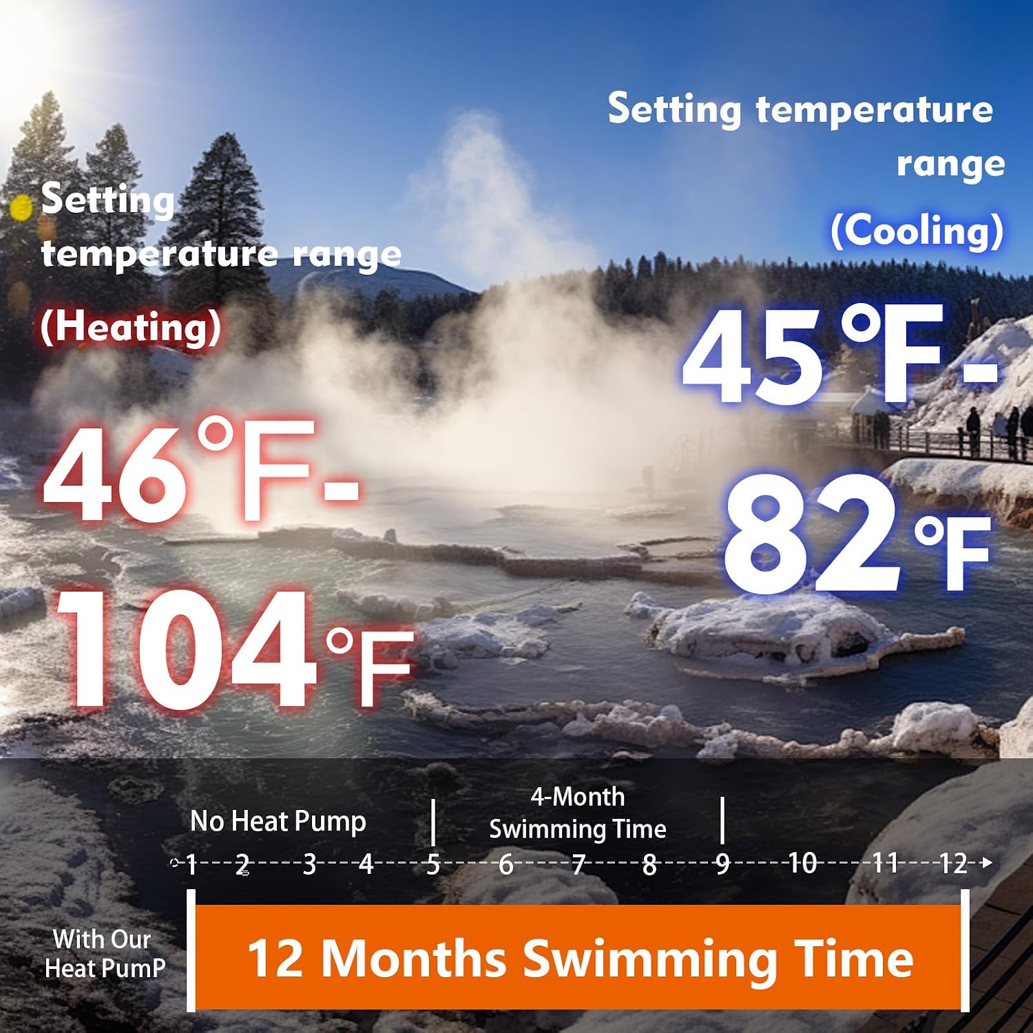 MICOE 58,000 BTU Smart Swimming Pool Heat Pump, Electric Pool Heater for 18,000 Gallons Above Ground & Inground Pools, App-Controlled Heating & Cooling, 220–240V