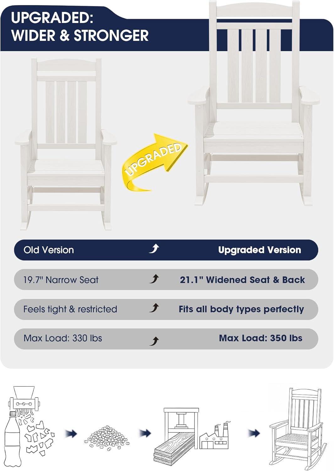 KINGYES Oversized HDPE Patio Rocking Chair Set of 2, Outdoor Rocking Chairs Porch Rocker for Adults, White