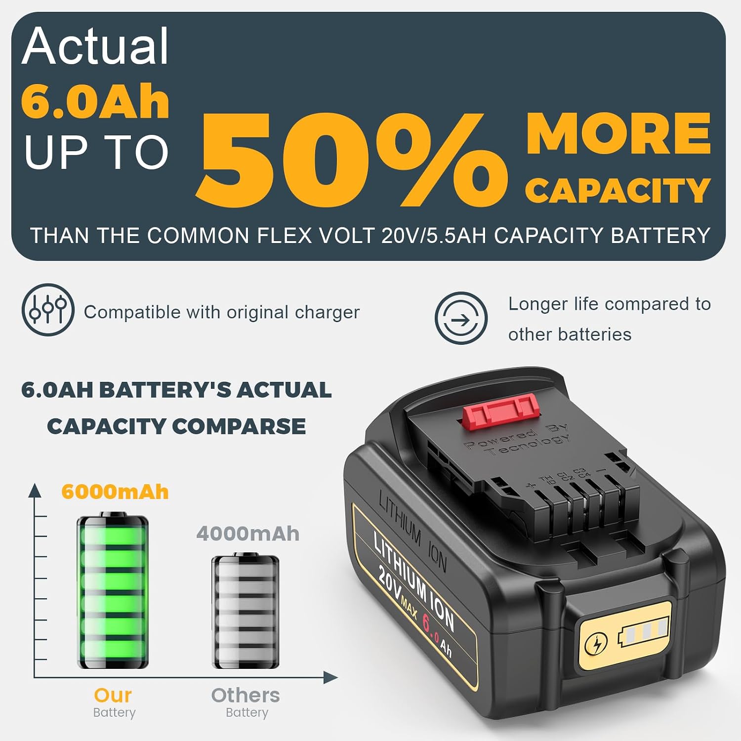 6 Packs 20V 6.0Ah Battery with DCB102 2-Port Fast Charger Combo Compatible for DeWalt 20V Max Battery DCB206 DCB205 DCB207 DCB208, Compatible with DeWalt 20 Volt DCD/DCF/DCG/DCS Cordless Power Tools