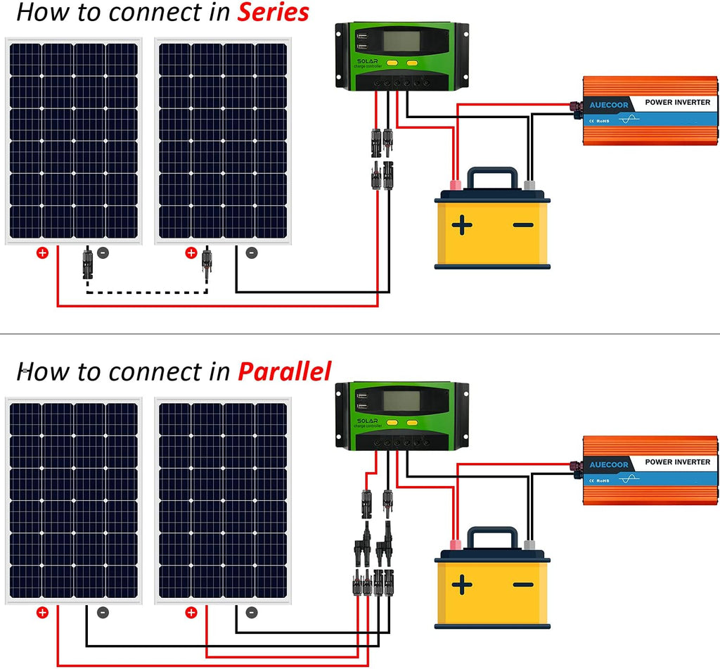 880W Solar & Wind Power Kits Home Off-Grid System for Charging 12V Battery：400W Wind Turbine Generator + 480W Rigid Mono Solar Panel + Hybrid Charge Controller+ 3000W 12V Inverter+Accessory