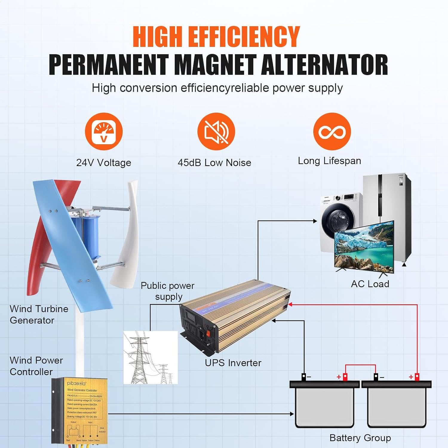 Vertical Wind Turbine | 3 Leaves Wind Powered Generator 3000W - AC Permanent Magnet Generator Kit for Home, RVs, Boats, Terraces, Cabins