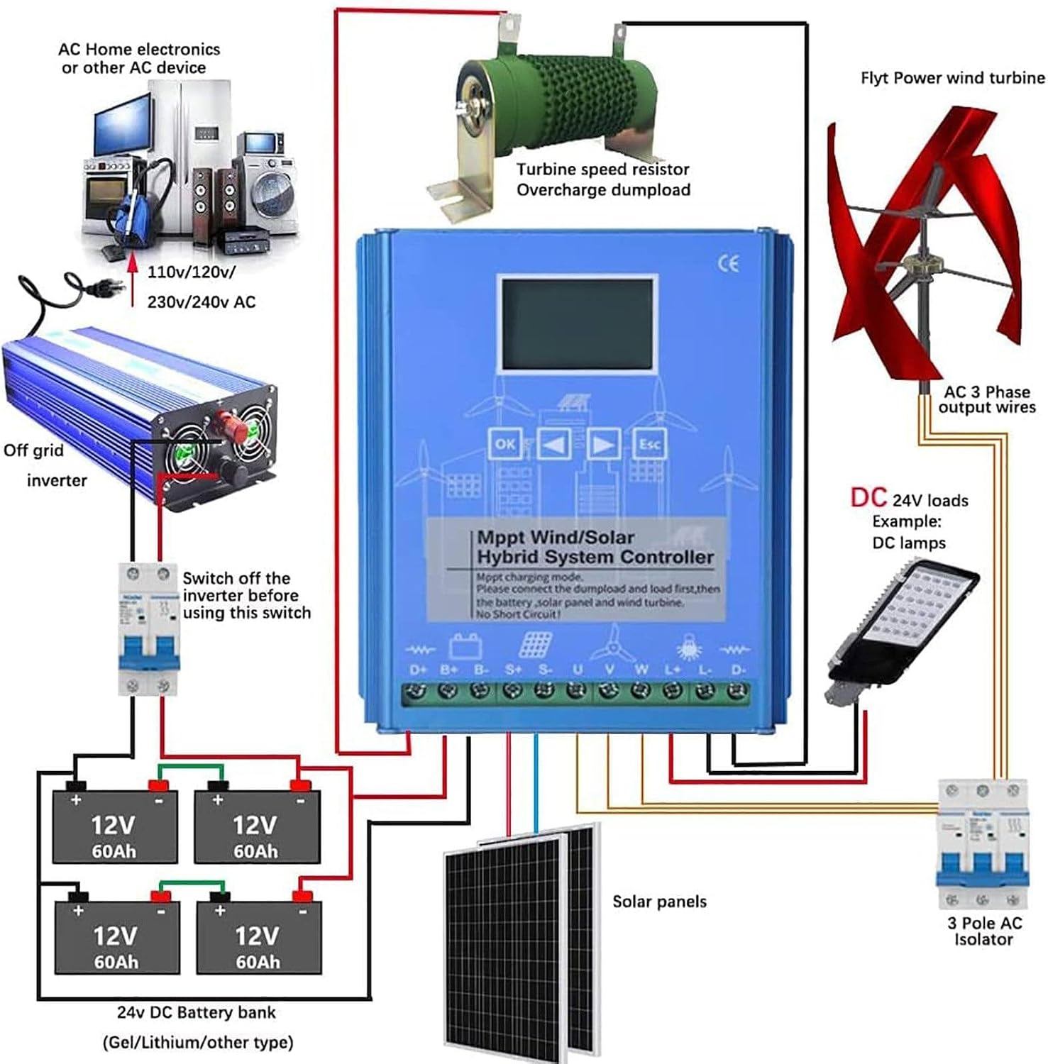 Wind Solar Hybrid System MPPT Charge Controller with Dump Load 7000w Wind Turbine Generator 3000W Solar Panel 12V 24V 48VAuto Regulato,48v-8000w