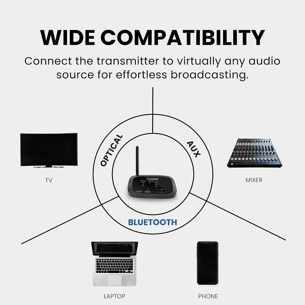 Avantree Quartet 2 - Wireless Group Listening Headphones & Transmitter for TV, Church, Classroom, Silent Discos, Plug & Play, 2.4GHz Expandable Multi-Headphone System with Low Latency & Clear Voice