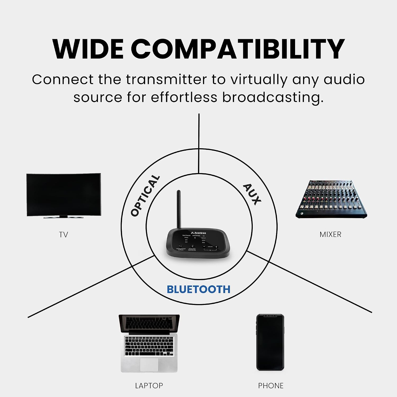 Avantree Quartet 2 - Wireless Group Listening Headphones & Transmitter for TV, Church, Classroom, Silent Discos, Plug & Play, 2.4GHz Expandable Multi-Headphone System with Low Latency & Clear Voice