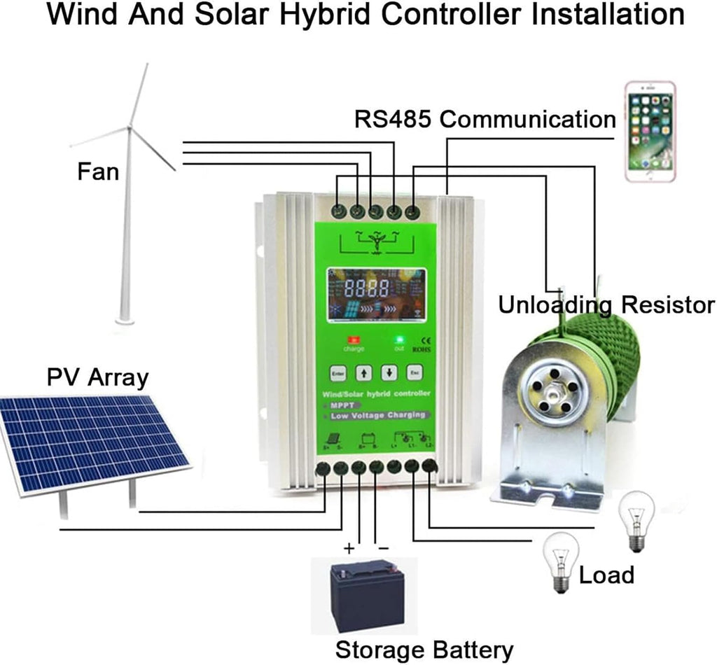 12V/24V/48V Wind Solar Hybrid Charge Controller PWM Wind + Solar Boost Charge Technology Auto Regulator Suitable for Wind Generator Solar Panel System Controller,24V-3000W
